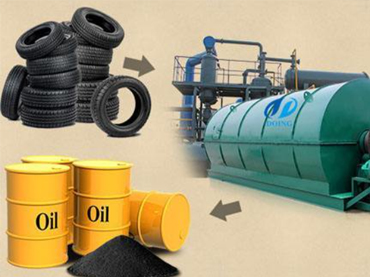 环保变废为宝废轮胎炼油设备技术的革新之路